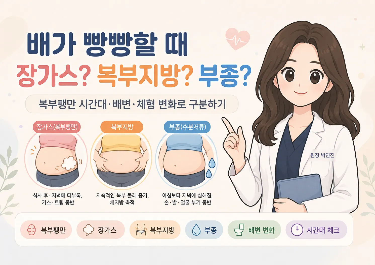 배가 빵빵할 때 장가스·복부지방·부종을 시간대와 배변·체형 변화로 구분하는 방법을 안내하는 한의사 일러스트