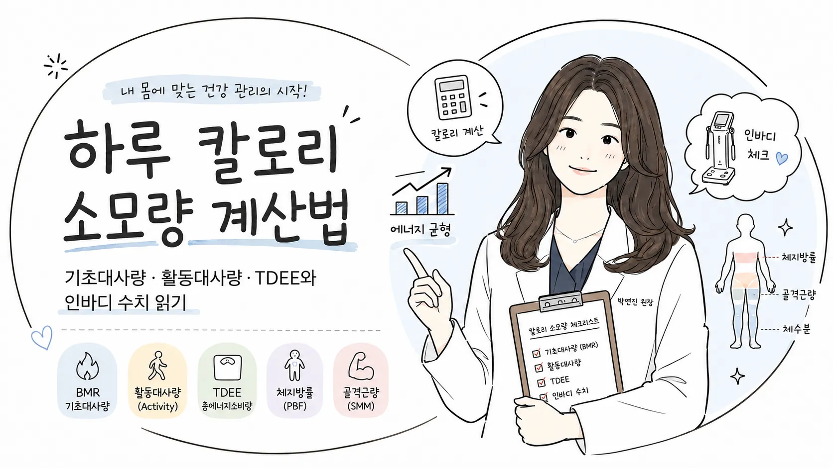 기초대사량·활동대사량·TDEE와 체지방률·골격근량 항목을 칼로리 소모량 체크리스트로 안내하는 한의사 일러스트