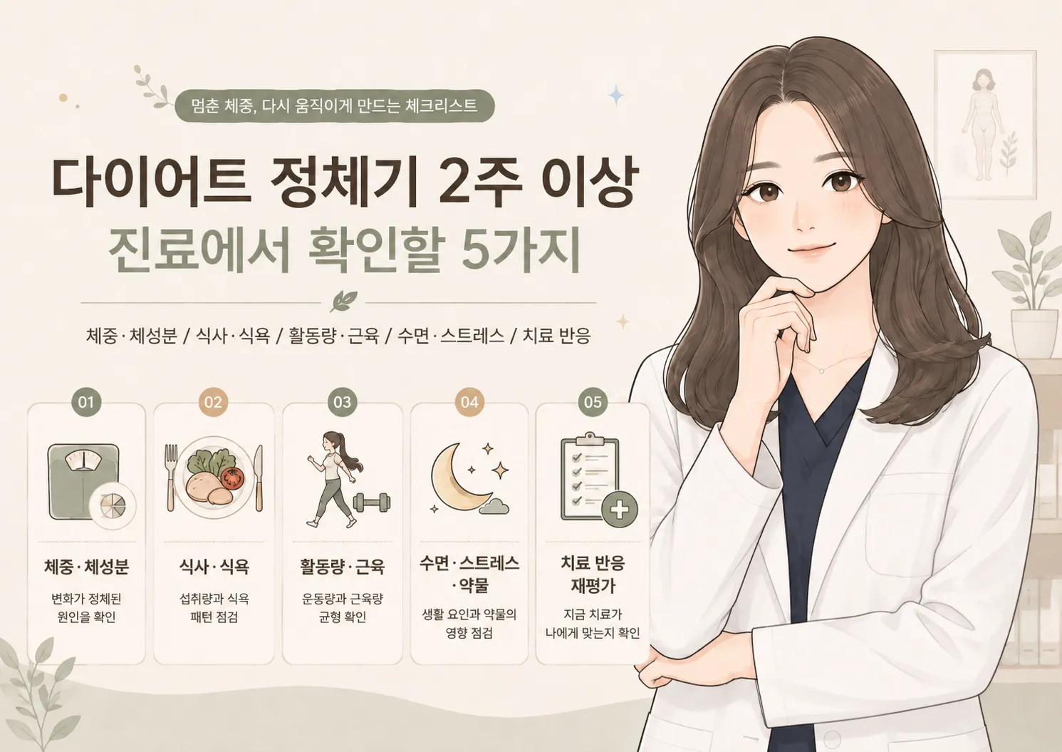 다이어트 정체기 2주 이상일 때 진료에서 확인하는 다섯 가지를 안내하는 이미지