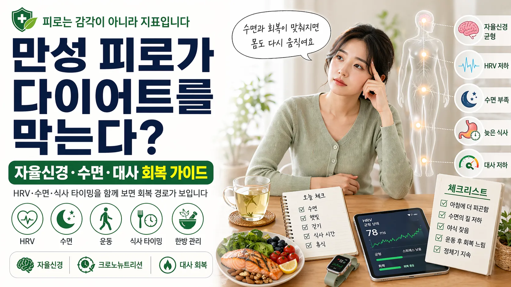 만성 피로와 다이어트 정체기 HRV·수면·운동·식사 타이밍·한방 관리 회복 가이드 일러스트