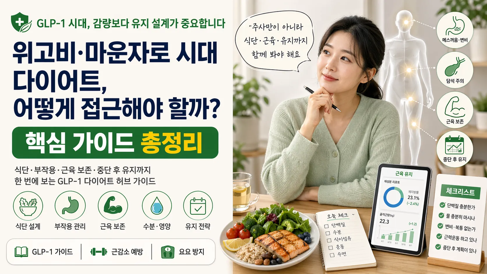 위고비·마운자로 GLP-1 시대 다이어트 식단·부작용·근육 보존·중단 후 유지 전략 허브 가이드 일러스트