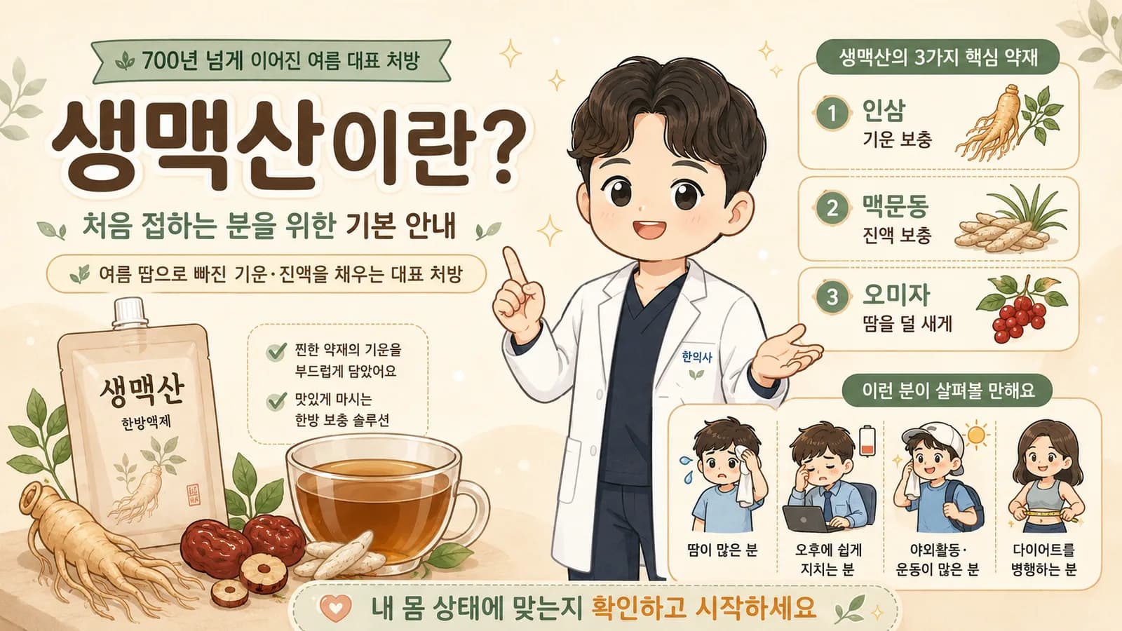 생맥산이란? 처음 접하는 분을 위한 기본 안내 일러스트 — 한의사가 700년 넘게 이어진 여름 대표 처방 생맥산을 소개하는 모습, 세 약재(인삼 기운 보충·맥문동 진액 보충·오미자 땀을 덜 새게)와 살펴볼 만한 대상(땀 많은 분·오후에 지치는 분·야외활동 많은 분·다이어트 병행하는 분), 생맥산·인삼·대추