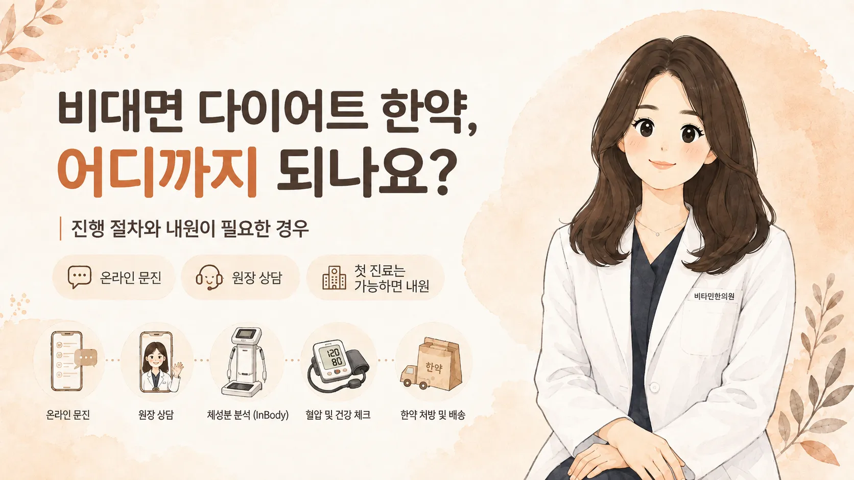 비대면 다이어트 한약 진료 절차를 안내하는 일러스트 — 흰 가운을 입은 한의사 옆에 온라인 문진·원장 상담·첫 진료는 가능하면 내원 세 가지 안내가 있고, 아래에 온라인 문진, 원장 상담, 체성분 분석(InBody), 혈압 및 건강 체크, 한약 처방 및 배송 다섯 단계가 순서대로 배치된 그림